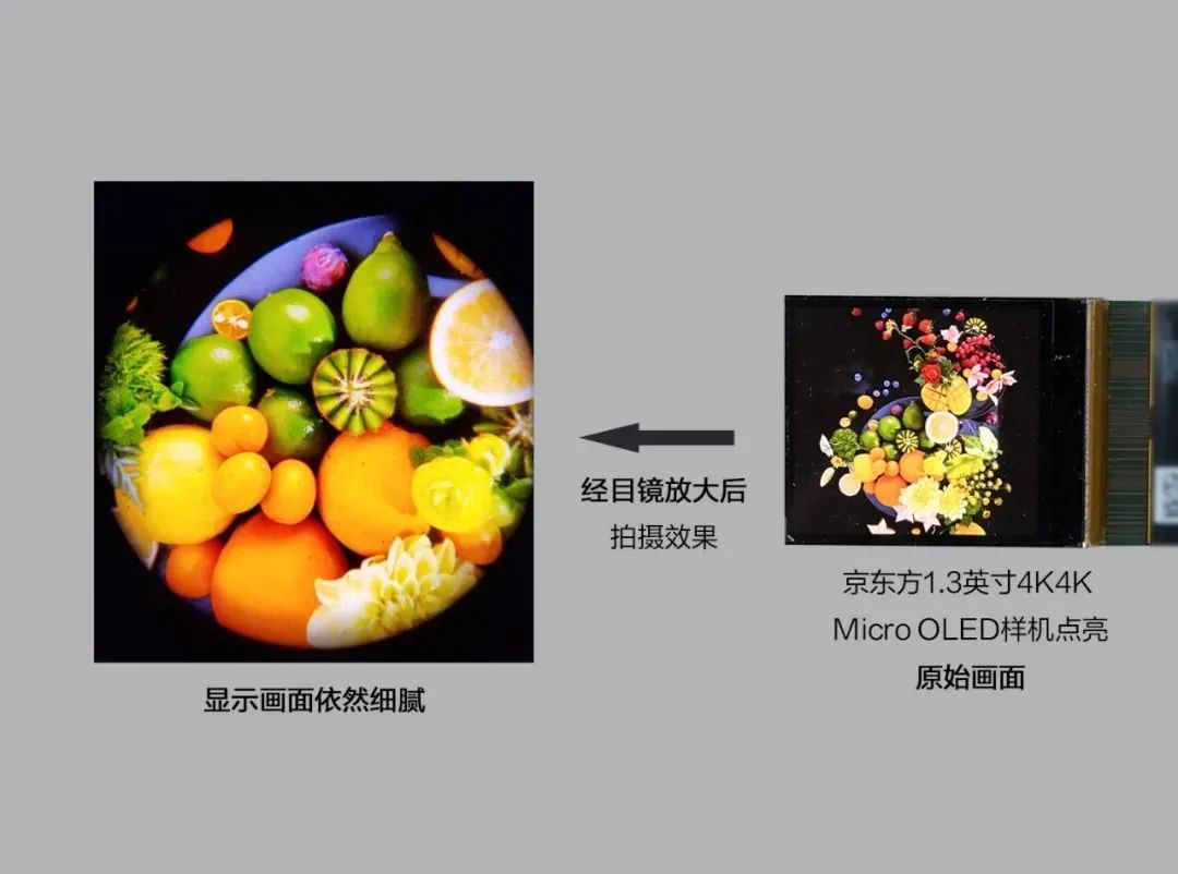 京東方研發出XR用1.3英寸4K超高清Micro OLED屏，PPI高達4031