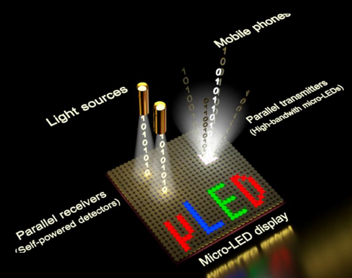 韓媒：中國Micro LED投資已領(lǐng)先，韓國必須追趕