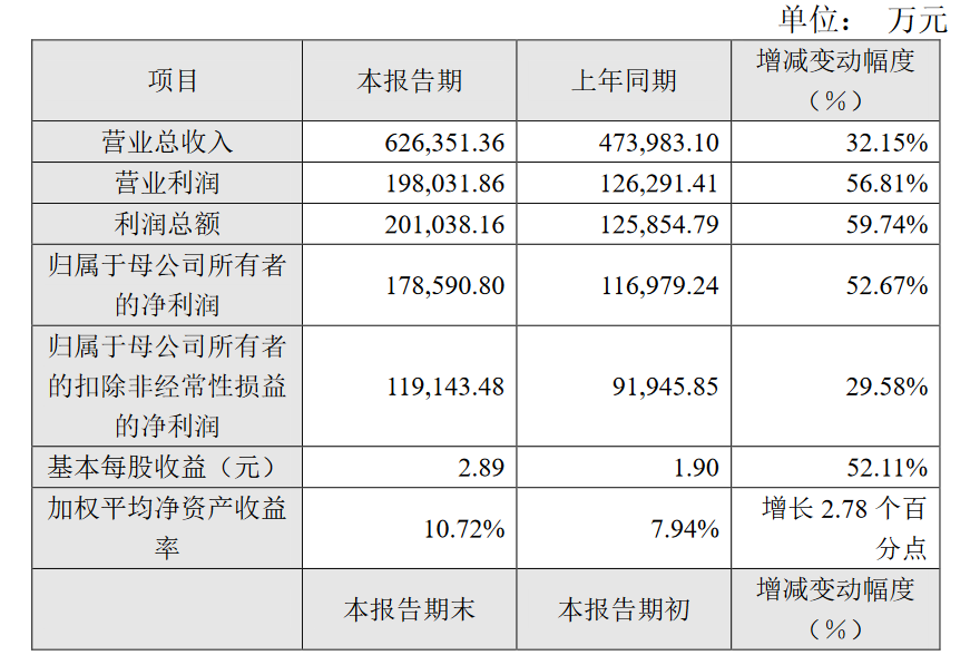 又有兩家MLED廠業績出爐：大漲！