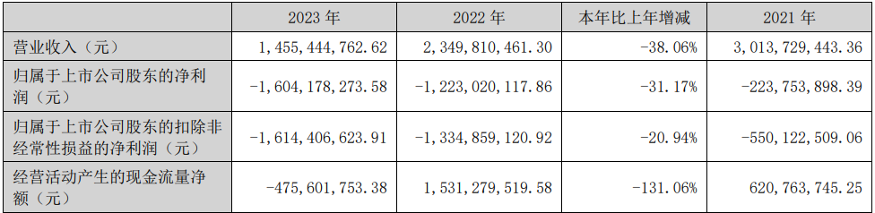三利譜、華映科技發(fā)布2023年業(yè)績報(bào)告