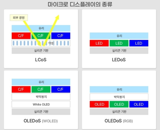 韓國啟動“QLEDoS”項目研發(fā)，打造下一代顯示技術(shù)