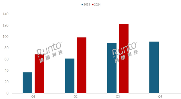 家長愿為孩子教育投資 中國學(xué)習(xí)平板銷量猛漲38%：3個(gè)月賣了122萬臺(tái)