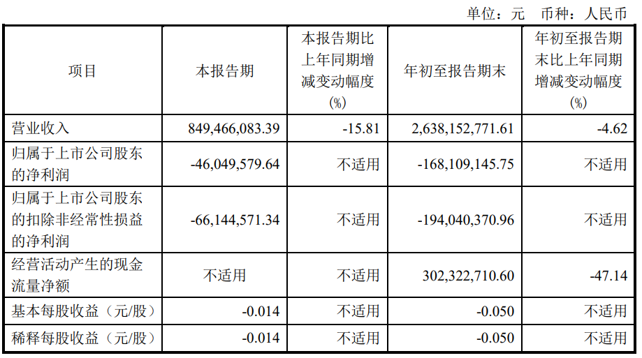 華燦光電、龍騰光電、兆馳股份、三利譜披露第三季度業(yè)績(jī)預(yù)告