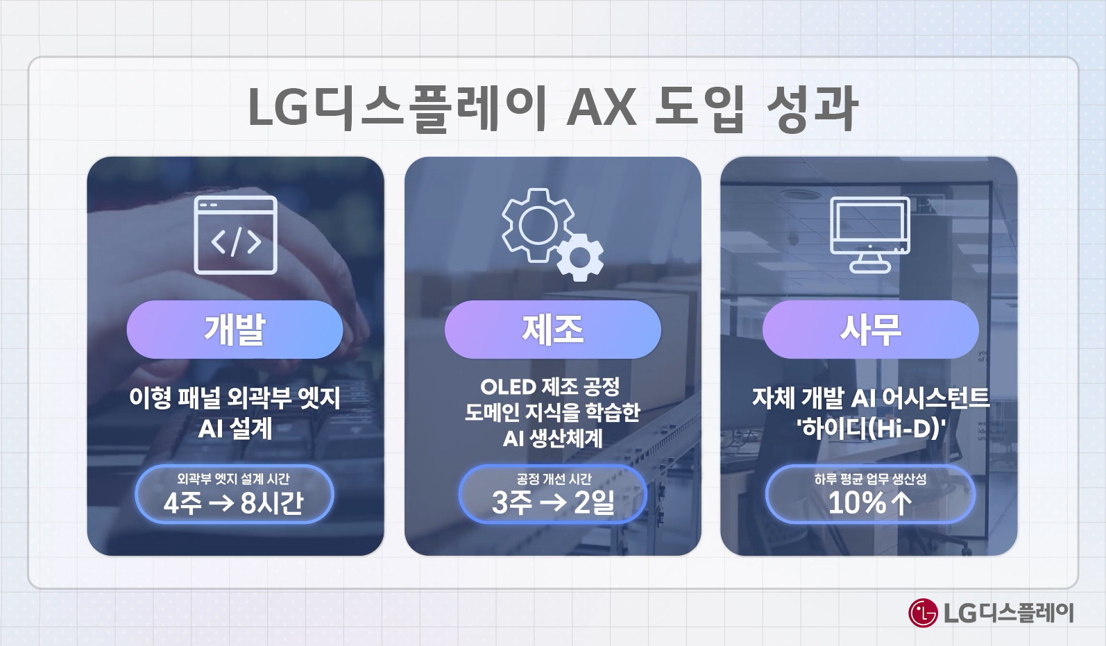 LG Display：通過AI轉型推動生產力創新，增強競爭力