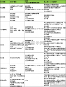 Manz亞智科技智能制造技術解決方案 助力工業4.0時代