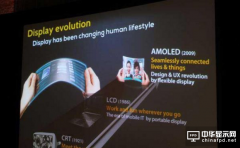 實現(xiàn)8K/120Hz/12灰階的有機EL屏技術有哪些