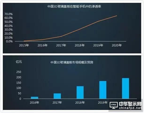 iPhone 8要用3D玻璃？聊聊手機材質發展史