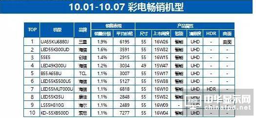 雙十一電視大戰(zhàn)：消費風(fēng)向變化，價格戰(zhàn)外需新打法