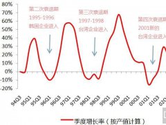 柔性顯示成未來技術(shù)之爭，究竟花落誰家？