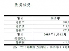 京東方合肥10.5代線擬再投58億，產(chǎn)能擴(kuò)30K