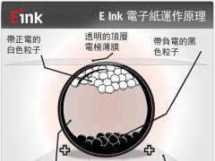 為何愛讀書的人偏好E Ink電子書閱讀器？