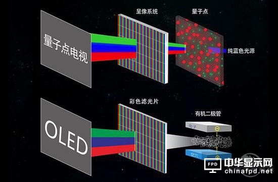國(guó)產(chǎn)屏崛起！2017年或成面板行業(yè)競(jìng)爭(zhēng)最激烈一年
