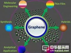 石墨烯：走不出實(shí)驗(yàn)室因有六大難言之隱