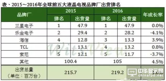 OLED/QLED大行其道 為何只有臺灣如此重視Micro LED？