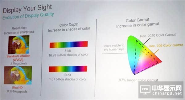 2017年智能手機屏幕發(fā)展大勢：OLED、HDR、柔性LCD