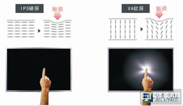 液晶面板中的高端貨 IPS面板有啥優(yōu)勢？