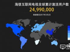 海信擬運(yùn)營美國互聯(lián)網(wǎng)電視 260萬家庭新選擇