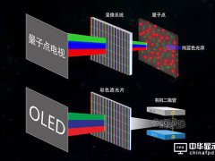量子點(diǎn)與OLED，誰(shuí)將獲得中高端市場(chǎng)?