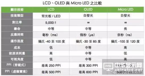 顯為人知：聊聊未來顯示行業(yè)路在何方？