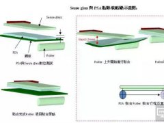 OLED顯示主流趨勢下的OCA全貼合材料工藝技術(shù)解析
