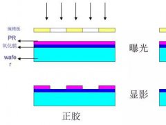光刻膠技術參數、分類及工藝流程剖析