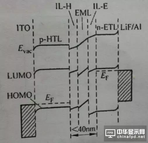 進階篇來了！看這幾種OLED結構是如何修煉而成的
