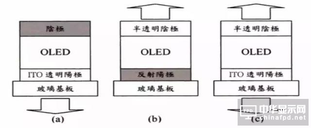 進階篇來了！看這幾種OLED結構是如何修煉而成的