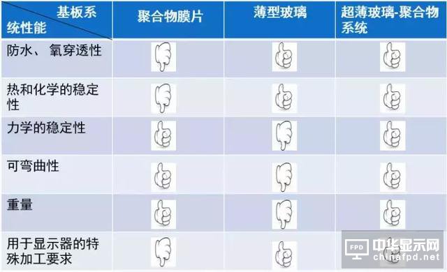 進階篇來了！看這幾種OLED結構是如何修煉而成的