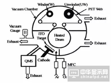 進階篇來了！看這幾種OLED結構是如何修煉而成的