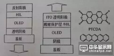 進階篇來了！看這幾種OLED結構是如何修煉而成的