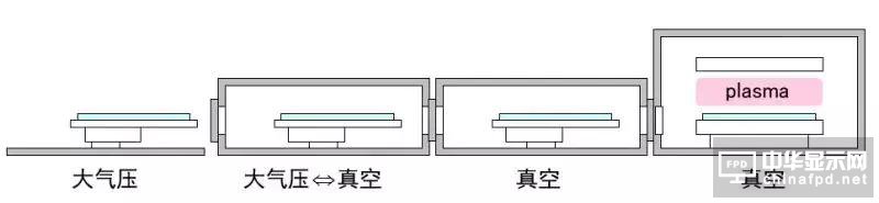 想要去跟TFT Array工藝大神交流，一定要先看這篇文章