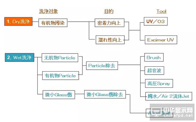 想要去跟TFT Array工藝大神交流，一定要先看這篇文章