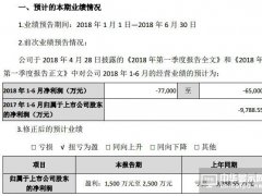 7月13日，維信諾發布業績預告，公司預計2018年1－6月歸屬上市公司股東的凈利潤1500.00萬至2500.0