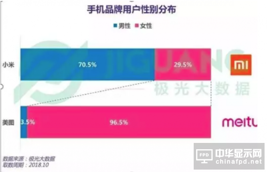 2019年小米會(huì)更糟嗎？