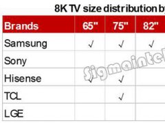 2019年電視產(chǎn)品四大方向預(yù)測： OLED、8K、QD、超大尺寸