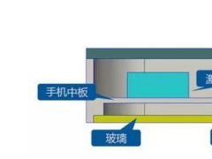 未來手機標配？屏幕發聲