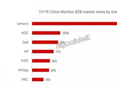 華為將進入顯示器領(lǐng)域，23.8寸產(chǎn)品最快或Q2上市