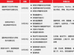 電子技術(shù)助力實(shí)現(xiàn)碳中和特色展區(qū)將亮相2021慕尼黑華南電子展！
